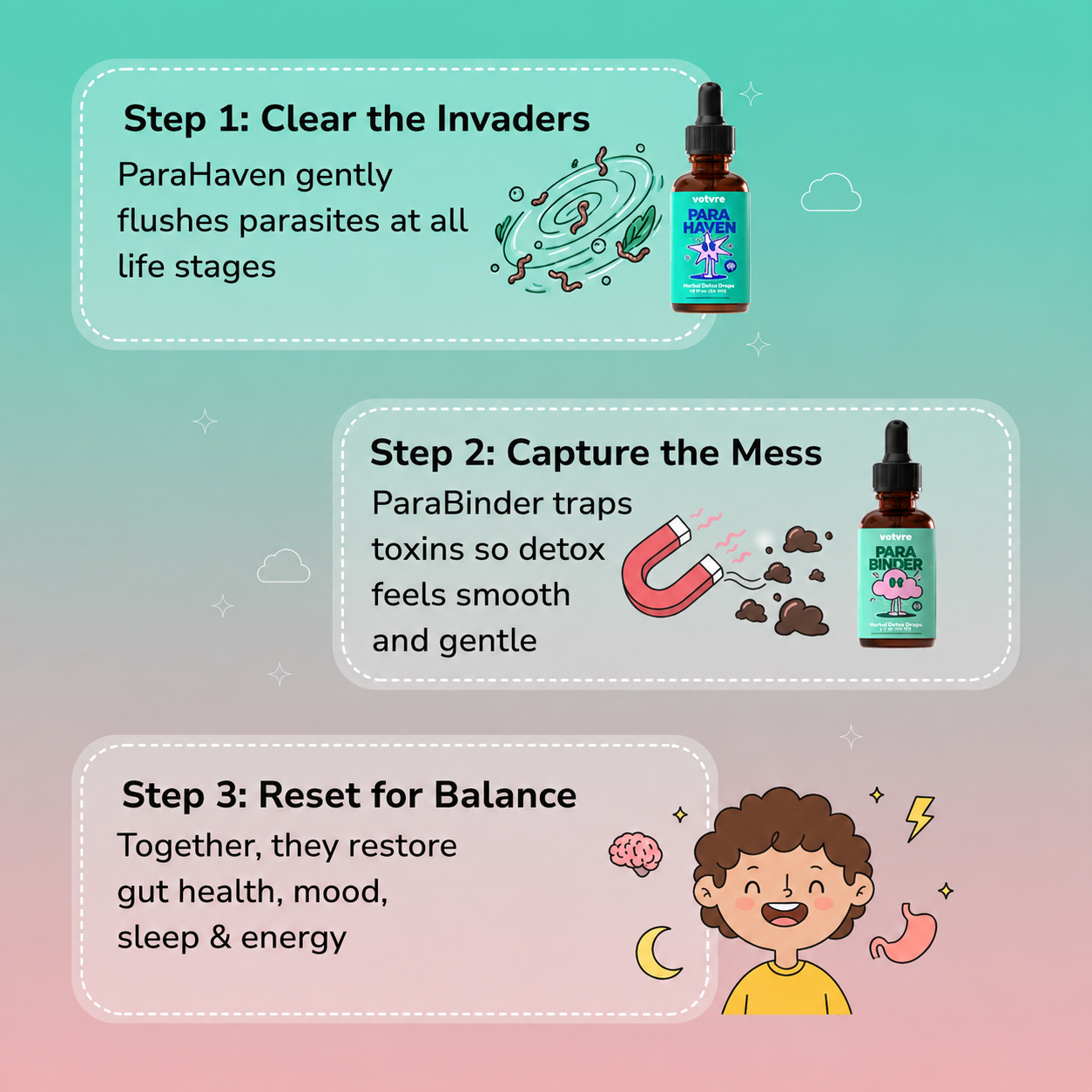 Velvra Complete Cleanse Kit