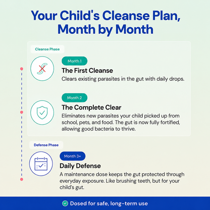 Velvra Complete Cleanse Kit