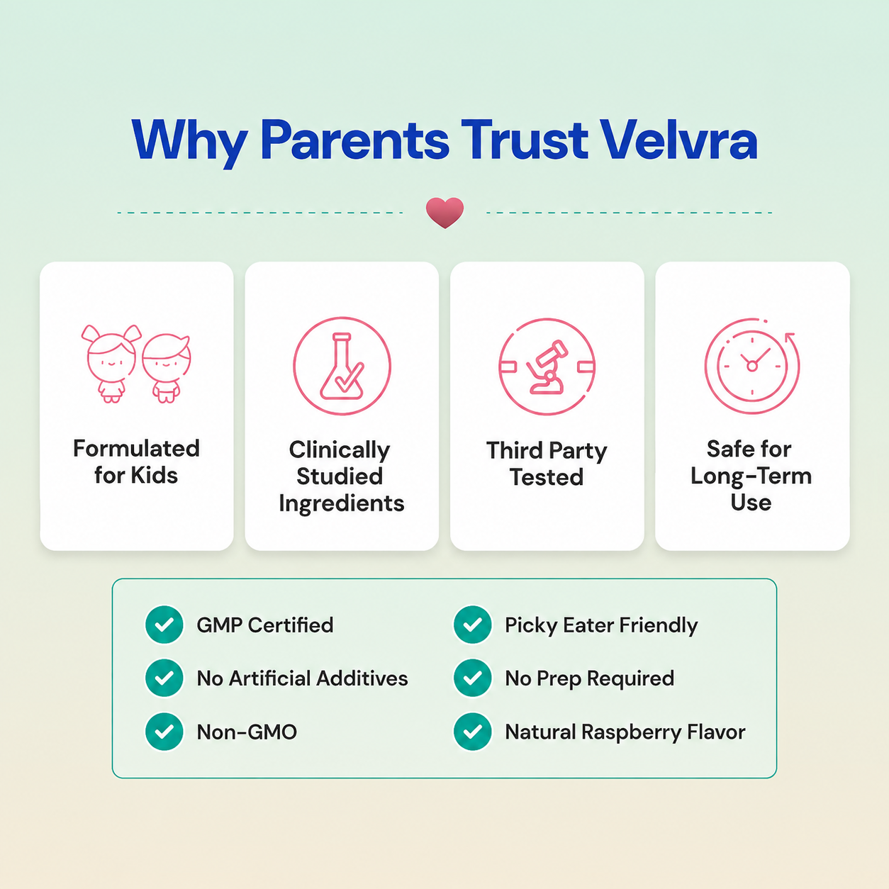 Velvra Complete Cleanse Kit