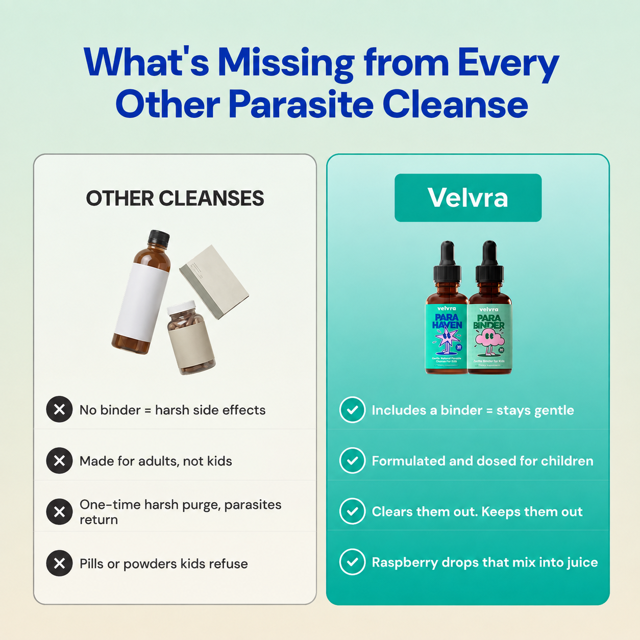 Velvra Complete Cleanse Kit